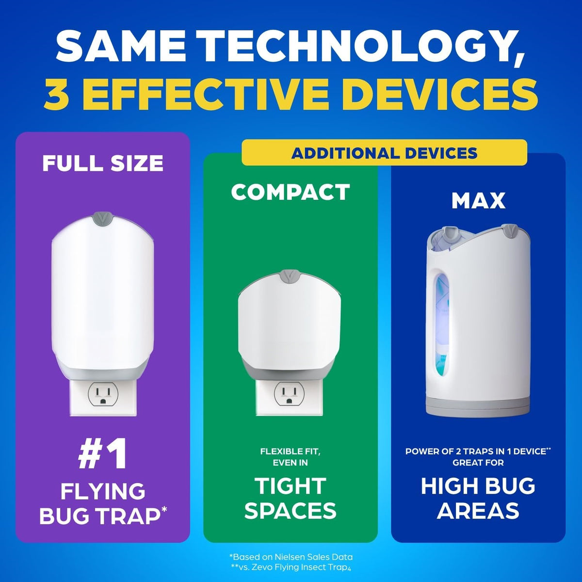 Fruit fly and gnat trap